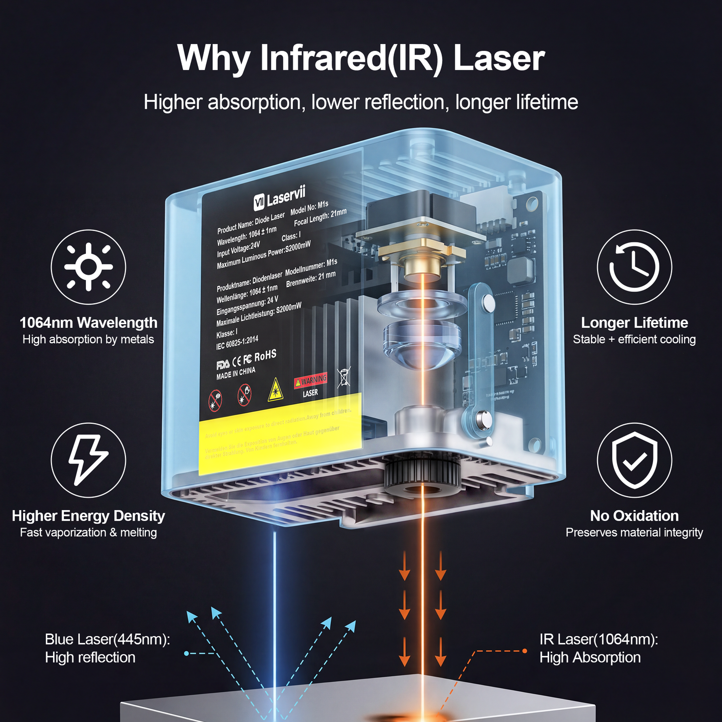 Laservii M1s Laser Engraver IR-2W Laser Kit