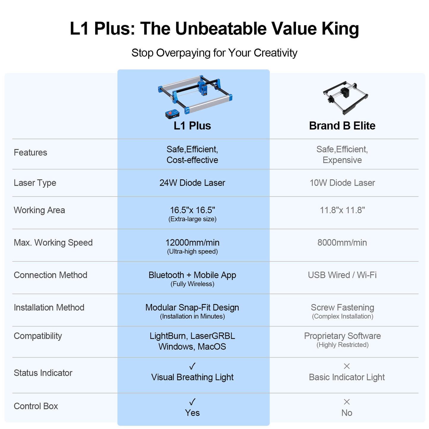 Laservii L1 Plus Laser Engraver